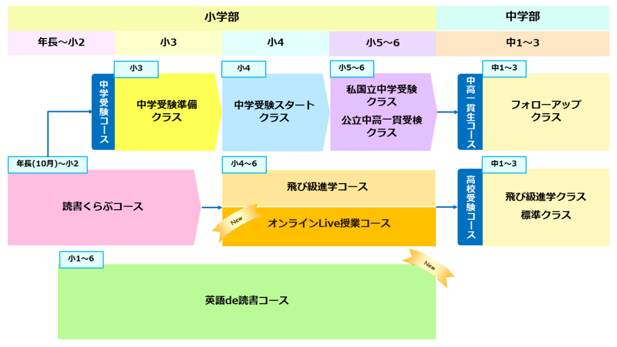 明利学舎 明利学舎