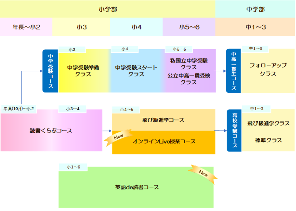 明利学舎 明利学舎